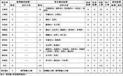 4月9日山西新增病例最新消息：报告境外输入确诊病例3例