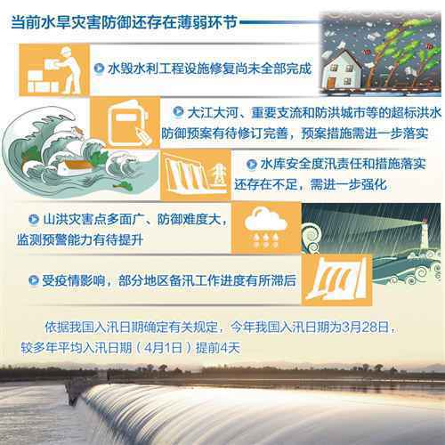 2020年区域性暴雨洪涝或重于常年 各地未雨绸缪防汛备汛