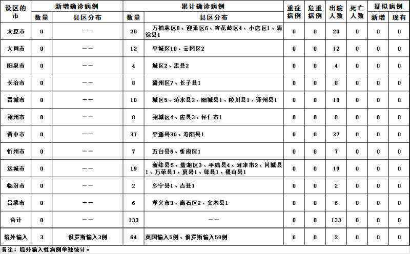 山西疫情4月17日