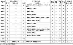 4月17日山西疫情最新通报：新增3例俄罗斯输入确诊病例