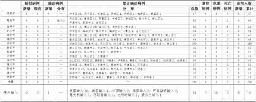 山东本地新增确诊病例2例 英国输入确诊病例1例