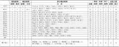 山东疫情4月17日最新通报：本地新增境外关联确诊病例2例