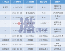 字节跳动疯狂扩张：IPO前的最后一战