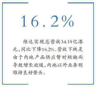 产品供应短缺 维达一季度营收下降16.2%