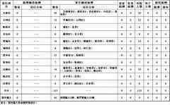 4月24日山西疫情最新通报：现有无症状感染者4例