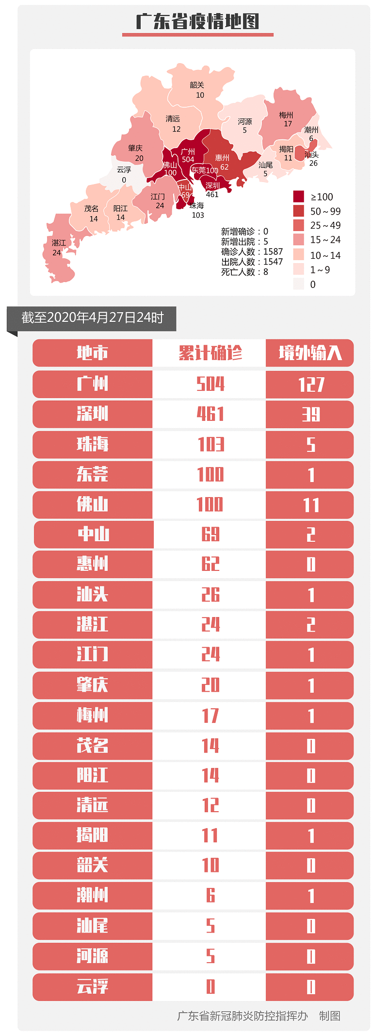 广东省疫情地图4月28日