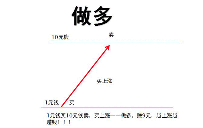 【财经翻译官】做空，投资界的黑暗骑士？