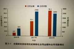 中国科技成果转化2019年度报告出炉！