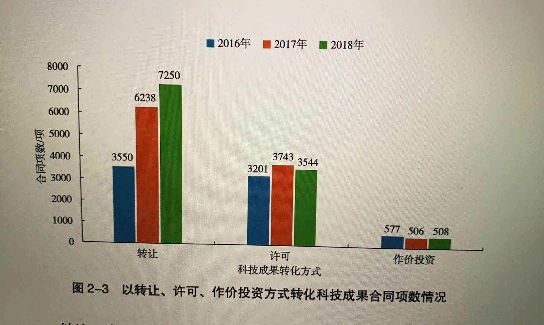 中国科技成果转化2019年度报告出炉！