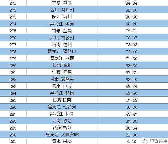 全国城市和地区第一季度GDP排行榜10