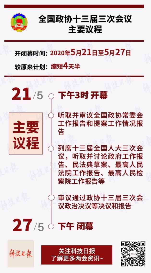 全国政协十三届三次会议5月21日下午开幕，会期缩短4天半