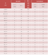 5月22日四川疫情最新通报：新增境外输入确诊病例2例