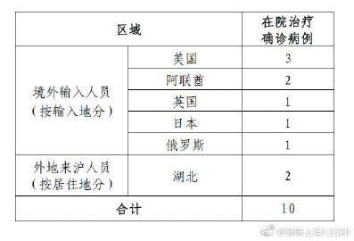 上海新增1例境外输入确诊病例 5月26日上海疫情通报