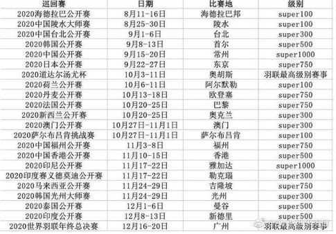 4个月安排22站比赛？世界羽联回应赛程密集问题