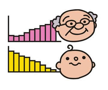 2019年底中国65周岁及以上人口数量达1.76亿