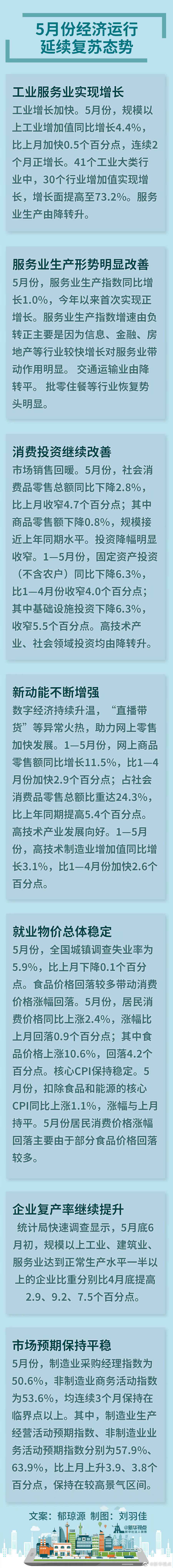 持续复苏！这些最新数据释放中国经济积极信号