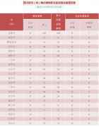 6月16日四川疫情最新通报：雅安石棉县新增确诊病例1例