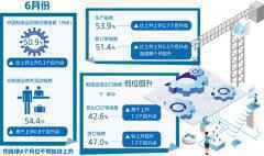 供需双暖 经济向合理增长区间靠拢