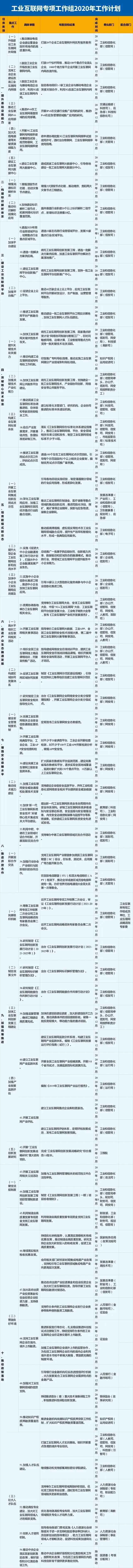 工信部：今年计划推动百家龙头企业升级工业互联网内网