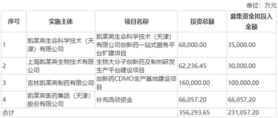 凯莱英连续7年两位数增速 高瓴资本放弃近20亿浮盈