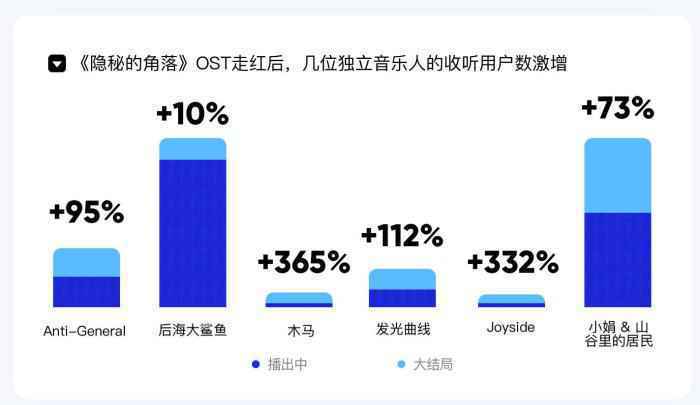 图片来源：《华语数字音乐行业季度报告》