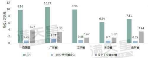 最新2020全国百强县排名榜单：江苏浙江山东领跑