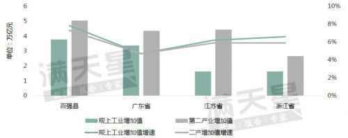 最新2020全国百强县排名榜单：江苏浙江山东领跑