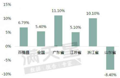 最新2020全国百强县排名榜单：江苏浙江山东领跑