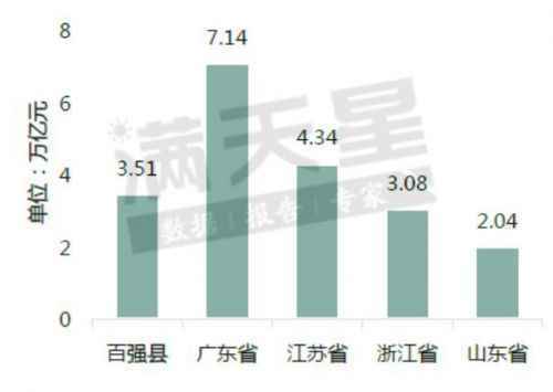 最新2020全国百强县排名榜单：江苏浙江山东领跑