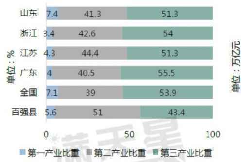 最新2020全国百强县排名榜单：江苏浙江山东领跑