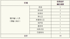 上海新增1例境外输入病例 7月29日上海疫情最新通报