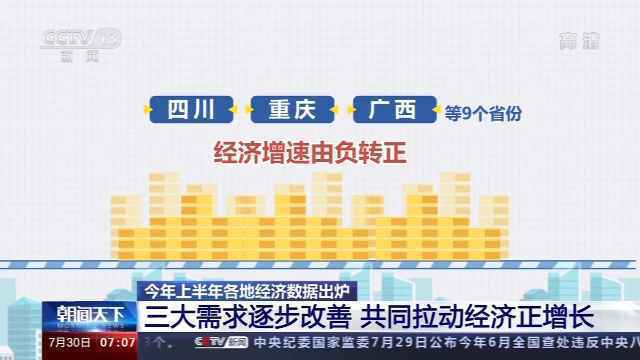 2020年上半年经济数据出炉 19个省份GDP超一万亿元