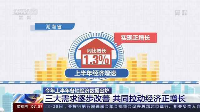 2020年上半年经济数据出炉 19个省份GDP超一万亿元