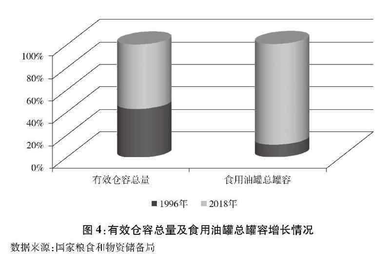 世界濒临严重粮食危机 中国老百姓的“米袋子”会受影响吗