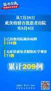 8月9日新疆疫情最新通报:昨乌鲁木齐新增确诊病例15例 8月9日新疆疫情最新通报:昨乌鲁木齐新增确诊病例15例