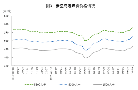 统计局：2020年9月原煤生产降幅略有扩大 天然气生产加快