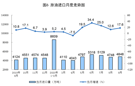 统计局：2020年9月原煤生产降幅略有扩大 天然气生产加快