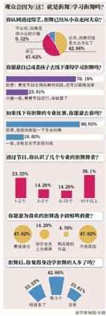  舞者们想出圈，但更希望是街舞文化的出圈