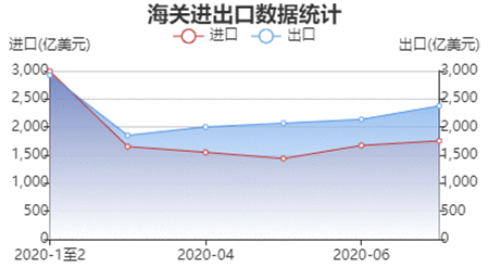 【财经翻译官】“双循环”这个密钥你get到了吗？