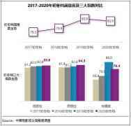 2020初冬档影片品质在线 《金刚川》等满意度领先 2020初冬档影片品质在线 《金刚川》等满意度领先