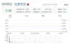 北京文化被证监会立案调查 曾出品《流浪地球》等 北京文化被证监会立案调查 曾出品《流浪地球》等