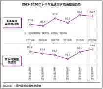 优质内容无寒冬 2020贺岁档满意度84分创同档期新高 优质内容无寒冬 2020贺岁档满意度84分创同档期新高