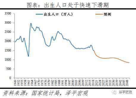 任泽平：60%的人支持放开三胎 生育政策面临大调整