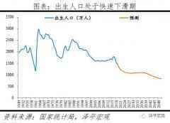 任泽平：60%的人支持放开三胎 生育政策面临大调整