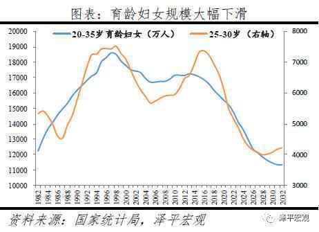 任泽平：60%的人支持放开三胎 生育政策面临大调整