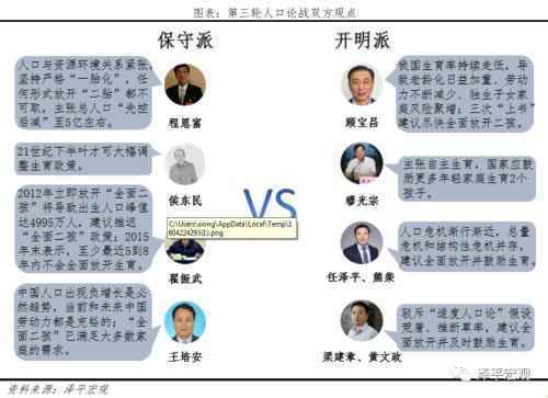 任泽平：60%的人支持放开三胎 生育政策面临大调整