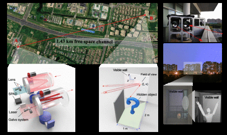 我科学家实现远距离非视域成像