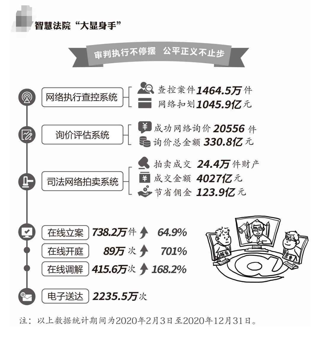 向网络侵权行为亮剑——“两高”报告解读