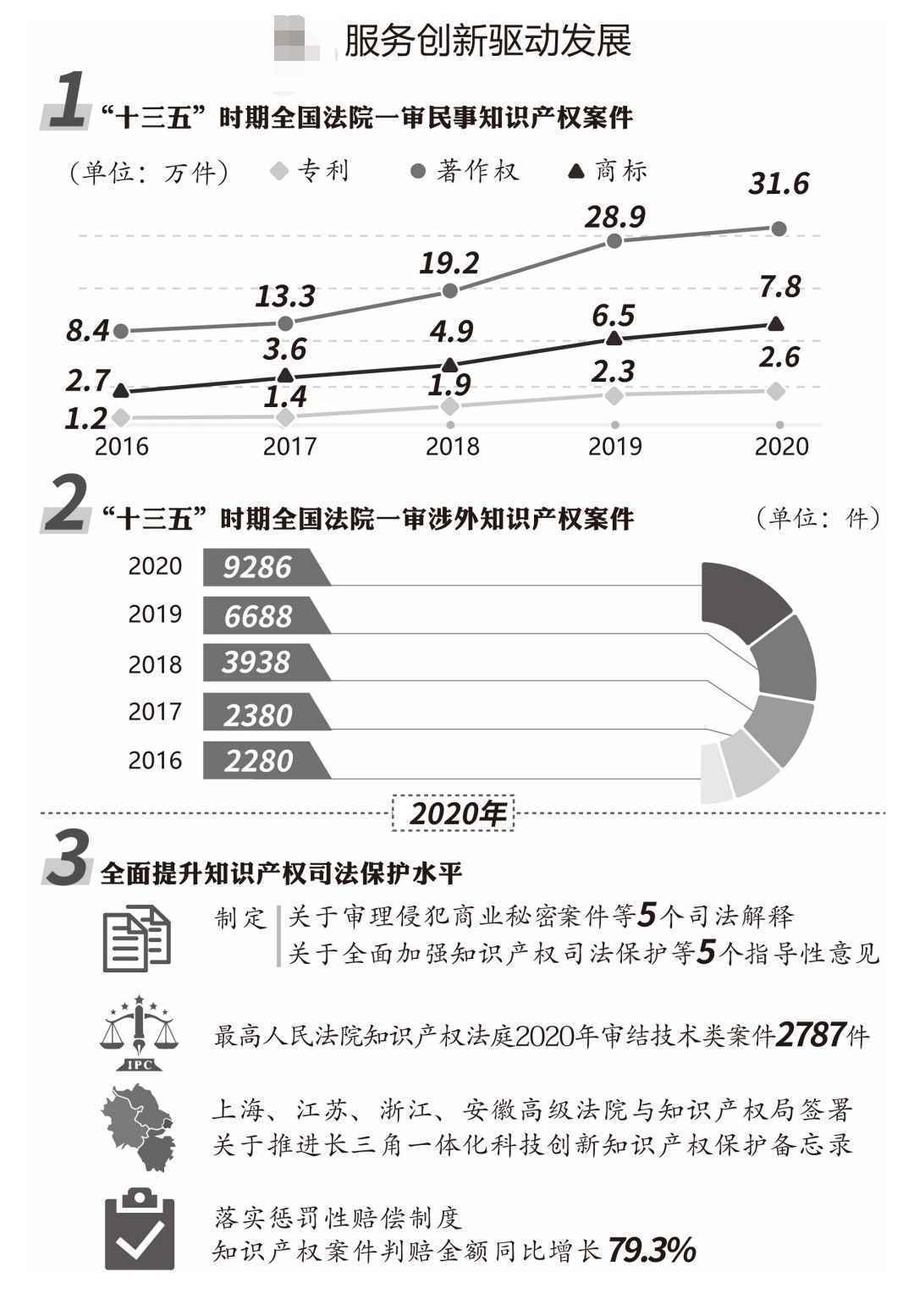 向网络侵权行为亮剑——“两高”报告解读