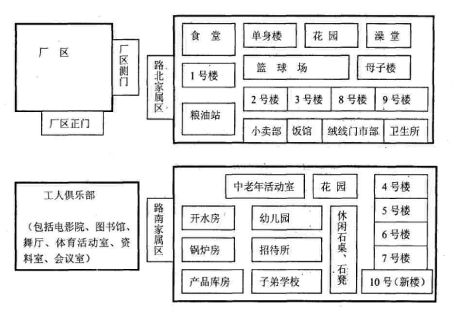 西部某工厂空间分布图 西部某工厂空间分布图